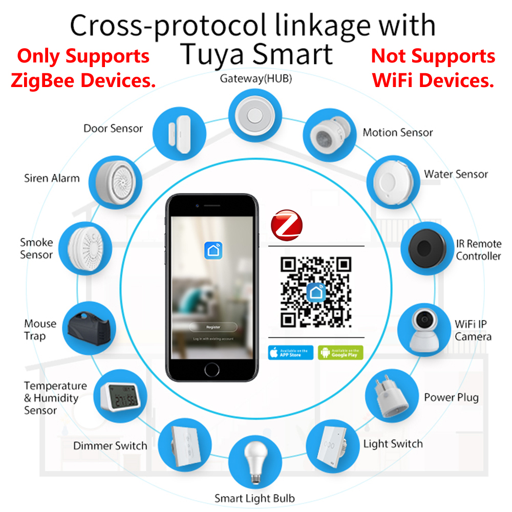 HomeKit ZigBee Gateway Hub Sma - Smart Home Zigbee Gateway บทวิจารณ์และราคา