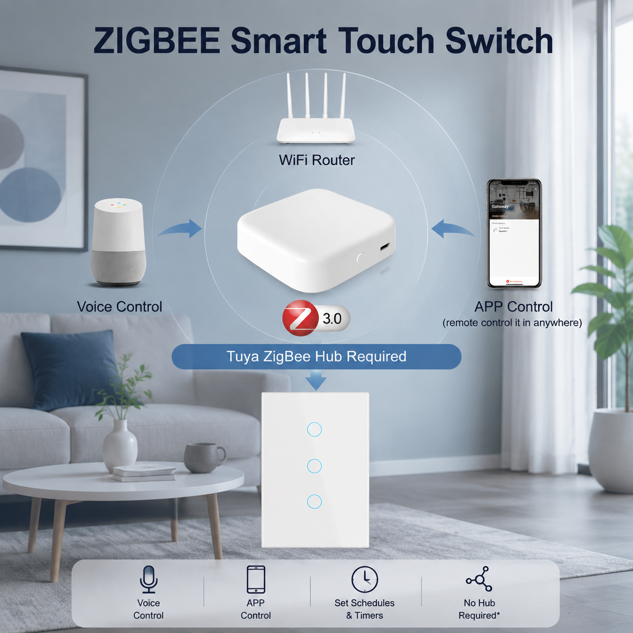 Tuya Zigbee Smart Switch US St - Smart Home Voice Control บทวิจารณ์และราคา