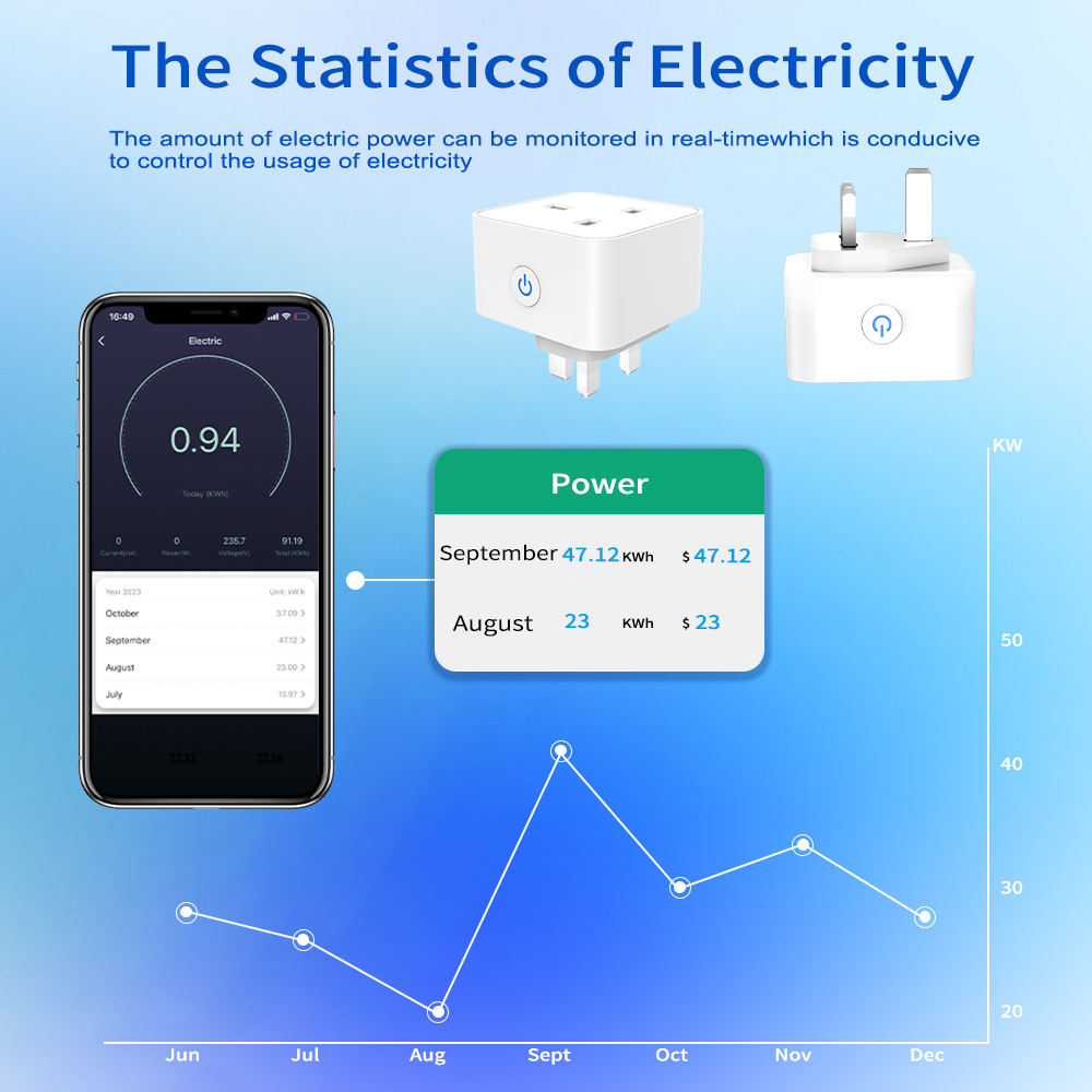 Tuya Smart Socket 16A/20A WiFi - Smart Home Zigbee Gateway บทวิจารณ์และราคา