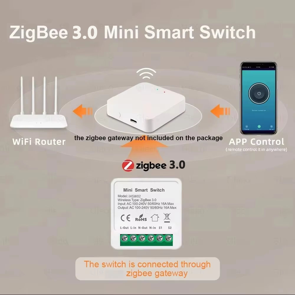 For Tuya Mini Smart WiFi Switc - Smart Home Voice Control บทวิจารณ์และราคา