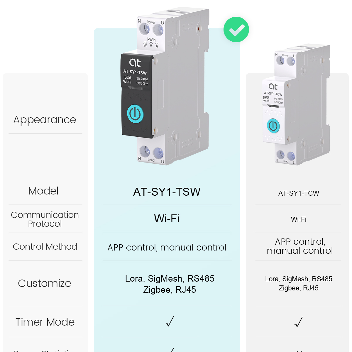 Tuya WiFi Circuit Breaker Smar - Smart Home Voice Control บทวิจารณ์และราคา