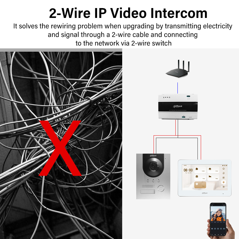 Dahua 2-Wire WiFi Indoor Monit - Wifi Doorbell Camera บทวิจารณ์และราคา