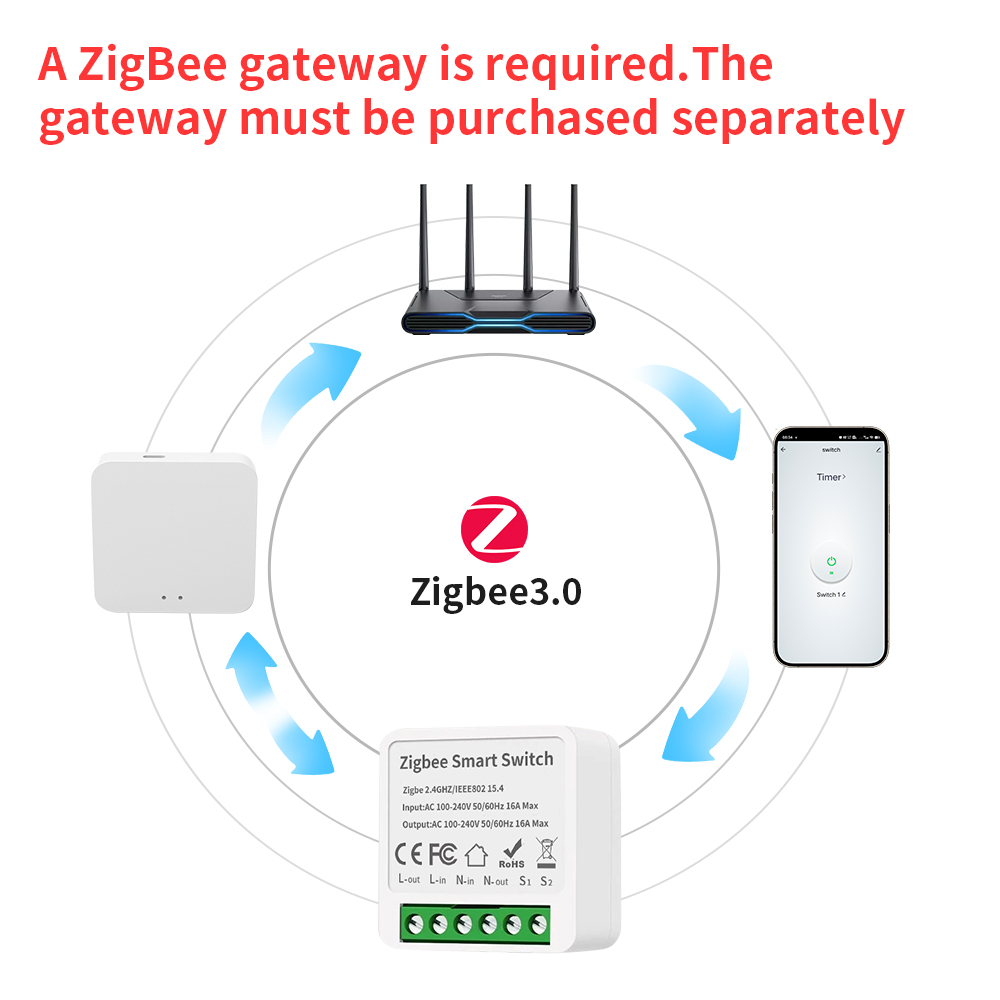 TNCE Tuya 16A Zigbee3.0 Smart  - Smart Home Voice Control บทวิจารณ์และราคา