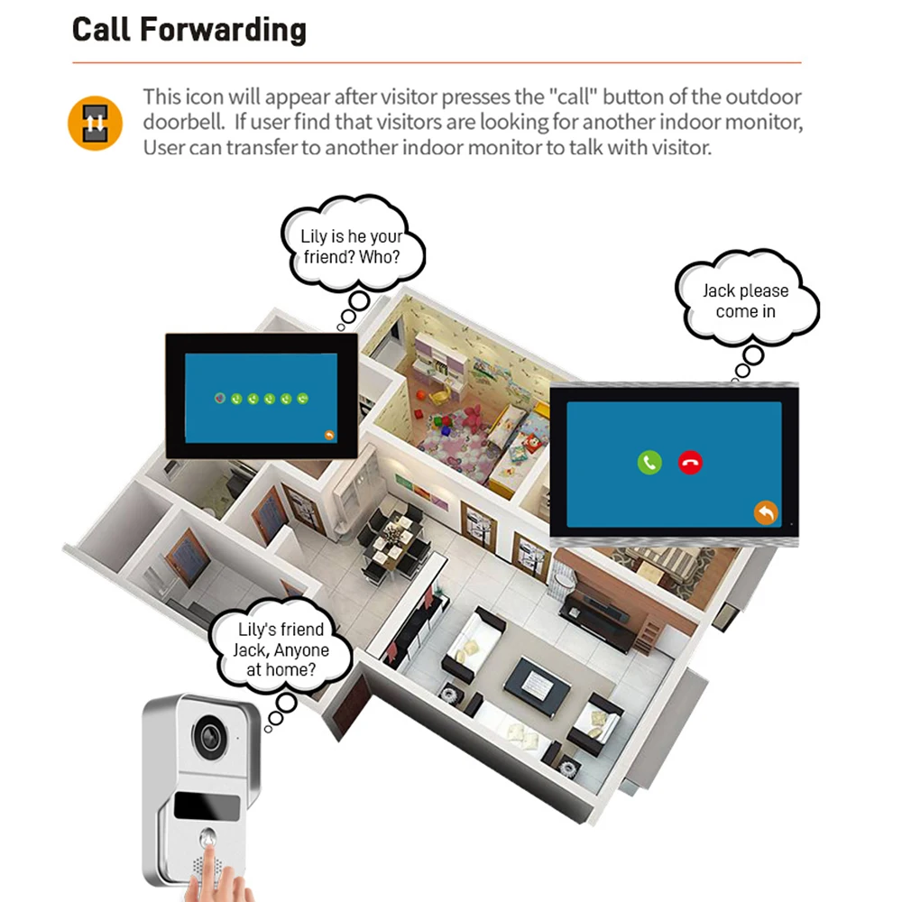 Door Intercom Doorbell, 10.1 I - Wifi Doorbell Camera บทวิจารณ์และราคา