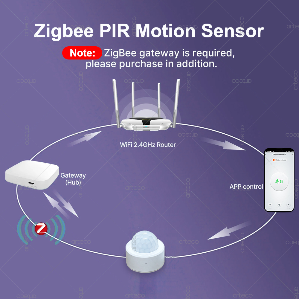 Zigbee 3.0 Mini PIR Motion Sen - Smart Home Zigbee Gateway บทวิจารณ์และราคา
