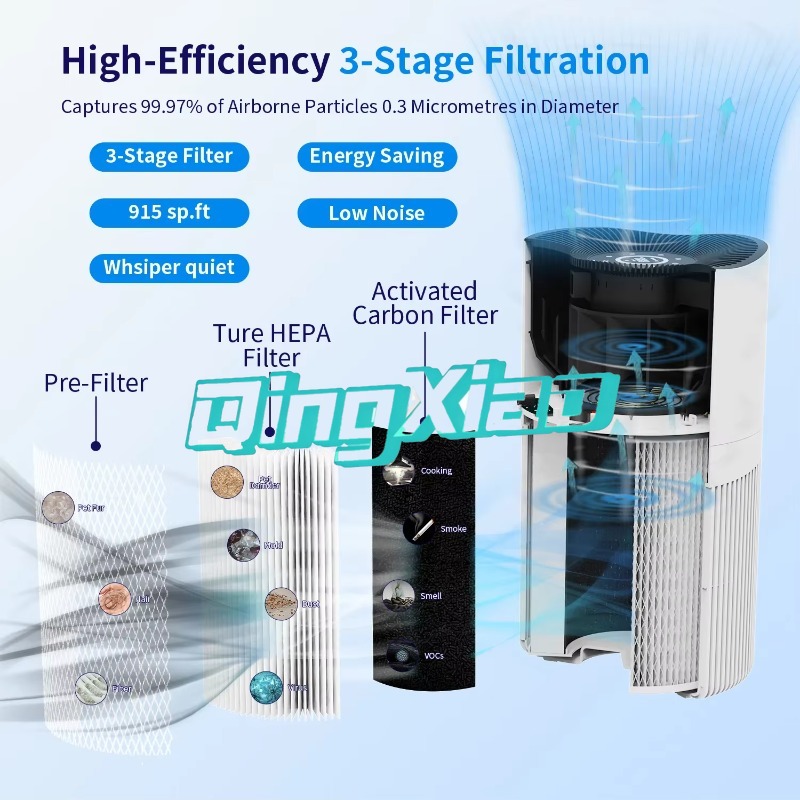 Smart App Control Air Purifier - Smart Home Controller บทวิจารณ์และราคา