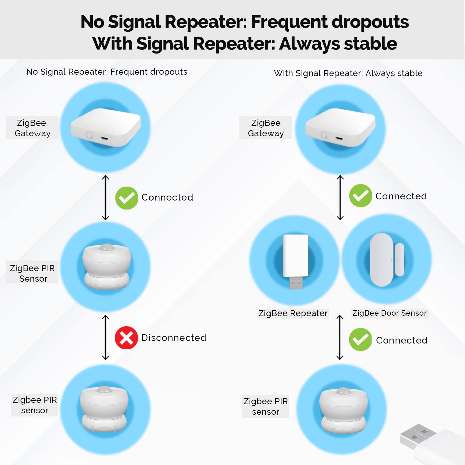 MOES Tuya ZigBee3.0 Signal Rep - Smart Home Zigbee Gateway บทวิจารณ์และราคา