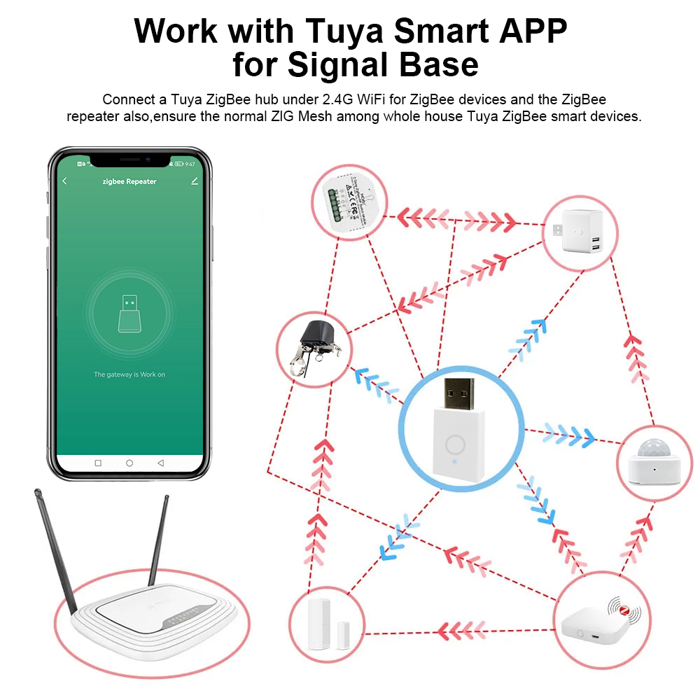 ZigBee Signal Repeater Tuya Sm - Smart Home Zigbee Gateway บทวิจารณ์และราคา